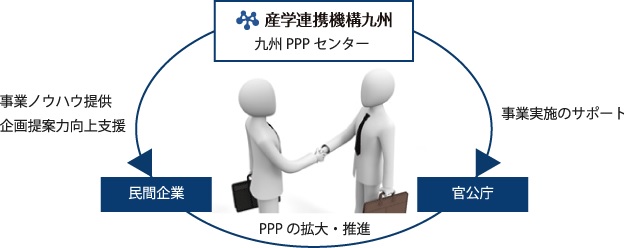 九州PPPセンター